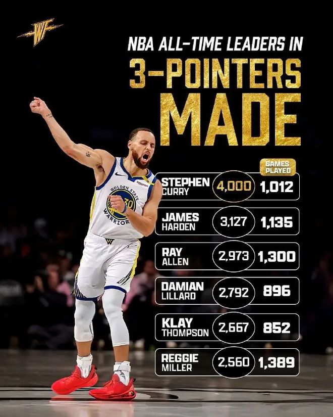 包含库里连续三场比赛得分超过绝杀,西班牙队挑战极限!的词条 包含库里连续三场比赛得分超过绝杀,西班牙队挑战极限!的词条